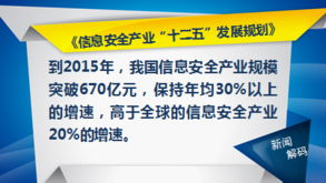 互聯網示范城市建設繼續催熱科技股，互聯網安全服務迎來新機遇